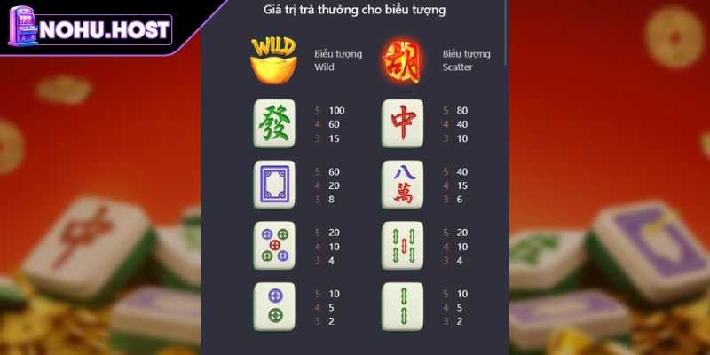 Đường Mạt Chược - Bí Quyết Quay Hũ Thắng Lớn Tại NOHU 2 Tính năng chơi Đường Mạt Chược cho mọi thành viên