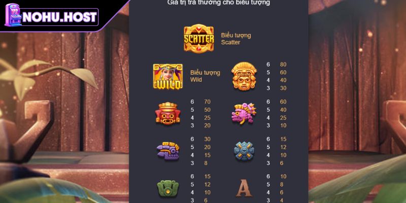 Kho Báu Aztec - Bí Quyết Quay Hũ Thắng Lớn Tại NOHU 2 Biểu tượng được dùng trong Kho Báu Aztec hấp dẫn