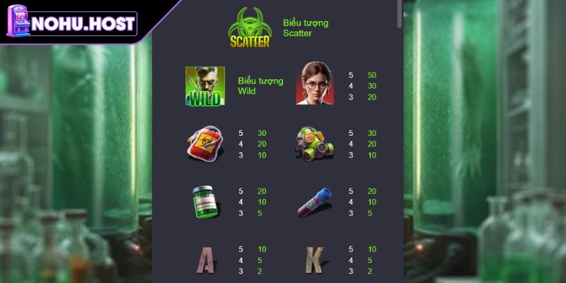 Khủng Hoảng Zombie NOHU Với Trải Nghiệm Slot Căng Thẳng 2 Wild Mở Rộng có số nhân