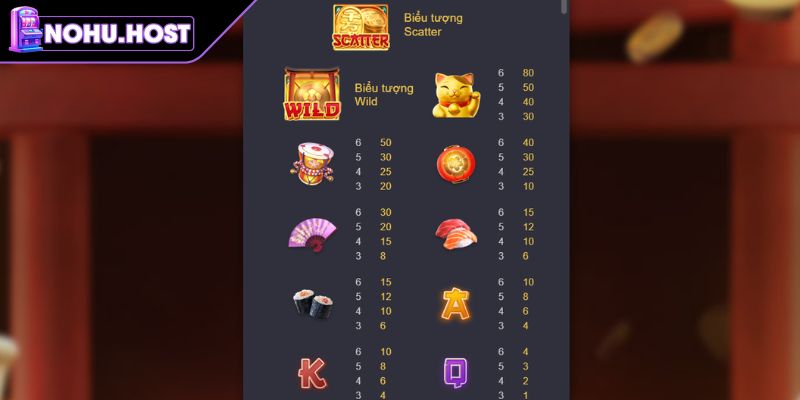 Neko May Mắn NOHU - Khám Phá Game Slot Nhiều Cơ Hội Thắng 1 Cấu trúc guồng quay trong Neko May Mắn